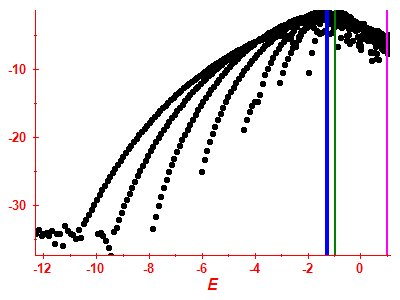 Strength function log